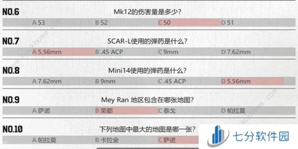pubg吃鸡知识竞赛题库答案大全 绝地求生吃鸡知识竞赛满分答案一览图片2