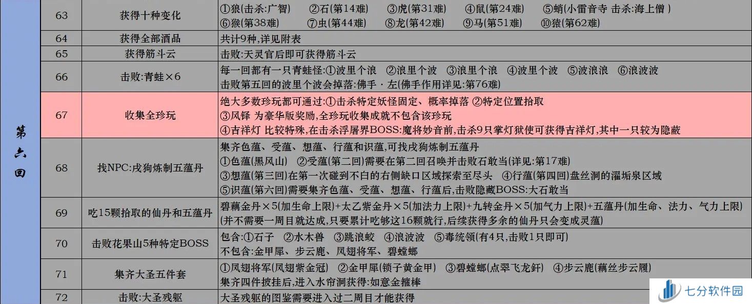 黑神话悟空Steam全成就攻略 黑神话悟空Steam版全成就解锁条件