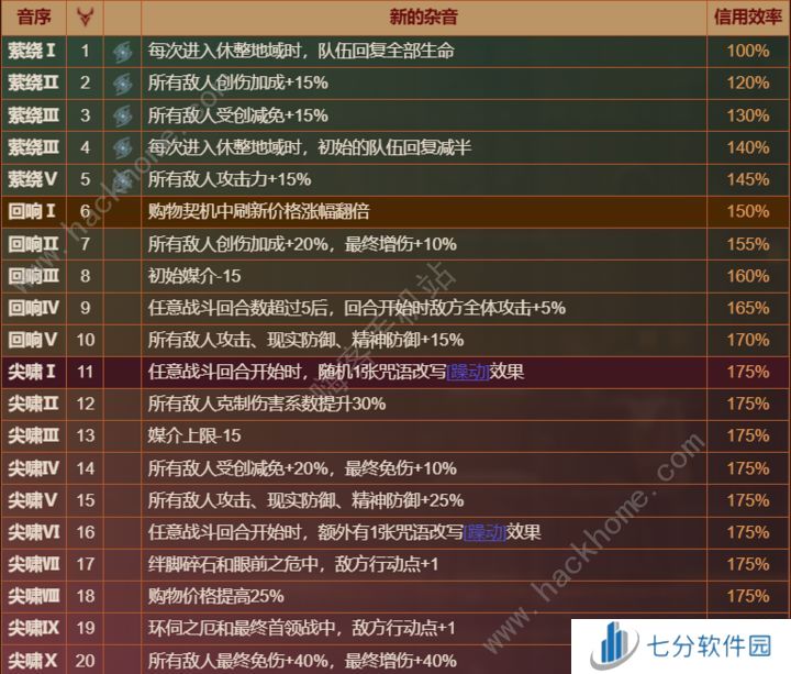 重返未来1999黄昏的音序活动攻略 黄昏的音序全结局解锁一览[多图]图片3