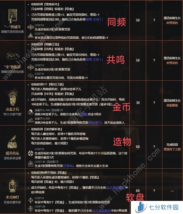 重返未来1999黄昏的音序活动攻略 黄昏的音序全结局解锁一览[多图]图片5