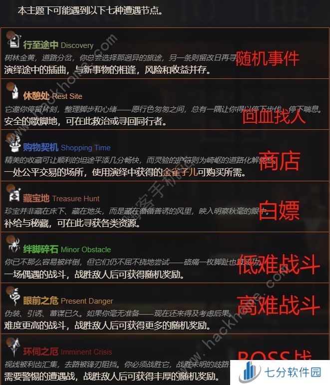 重返未来1999黄昏的音序活动攻略 黄昏的音序全结局解锁一览[多图]图片2