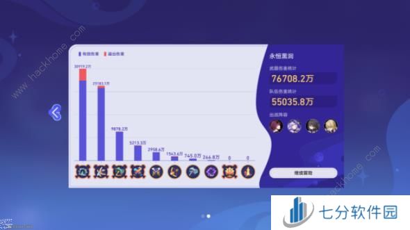 崩坏星穹铁道银河球棒侠暴打眠眠怎么打 暴打眠眠通关打法攻略[多图]图片2