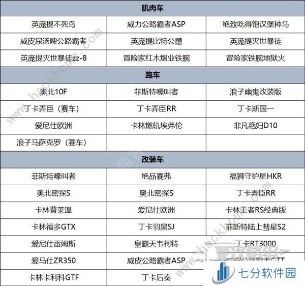 GTAOL直线竞速咋玩 2024直线竞速冠军通关攻略[多图]图片3