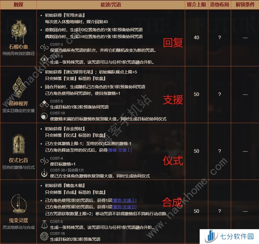重返未来1999黄昏的音序活动攻略 黄昏的音序全结局解锁一览[多图]图片4