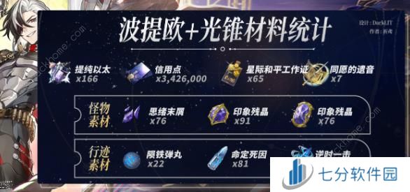 崩坏星穹铁道波提欧突破材料大全 波提欧材料所需哪些图片4