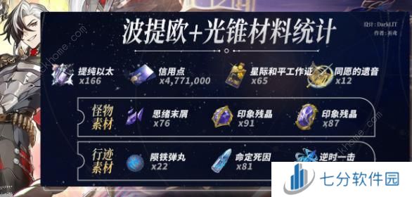 崩坏星穹铁道波提欧突破材料大全 波提欧材料所需哪些图片5
