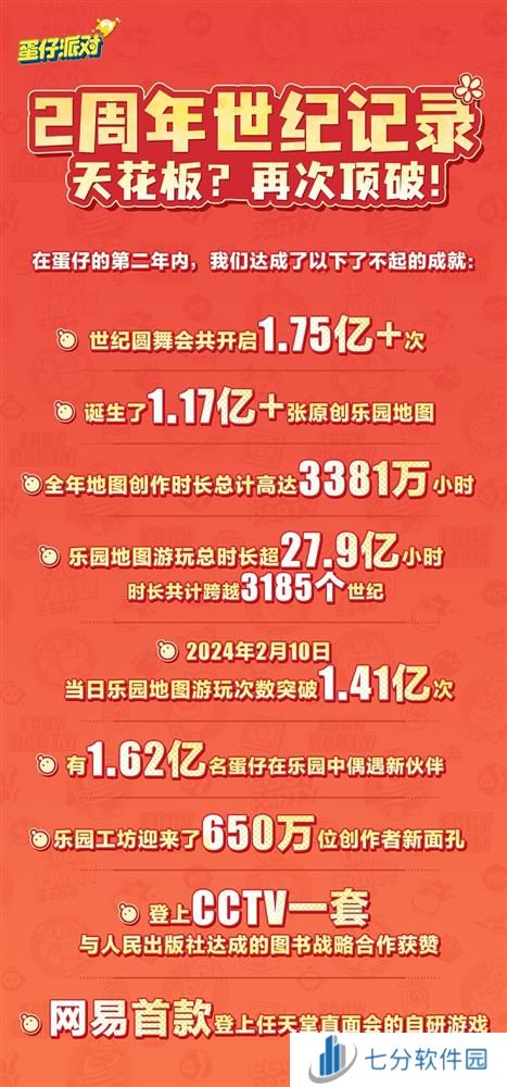 《蛋仔派对》第二届创作者大会落幕，剧情动画编辑器抢先爆料