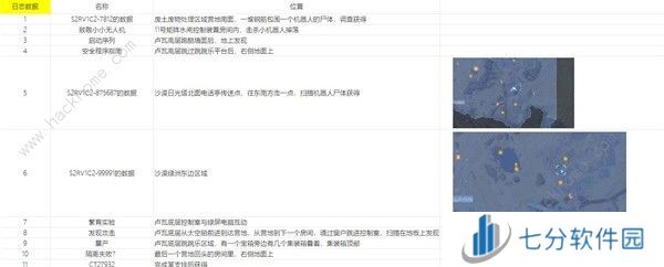 剑星可收集物品位置大全 文档资料获取点位一览[多图]图片1