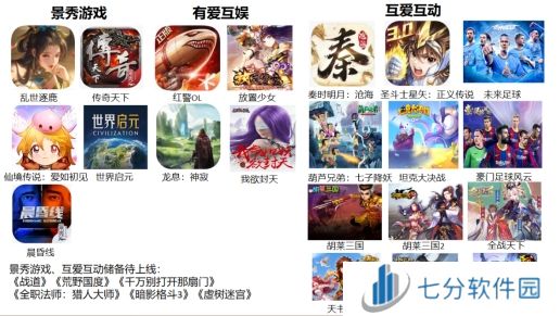 收购有爱互娱打造研运一体，新游密集进展迎产品大年，中国儒意游戏潜力可期