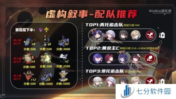 崩坏星穹铁道2.1虚构叙事第二期一图流攻略 2.1作言造语通关打法推荐图片10