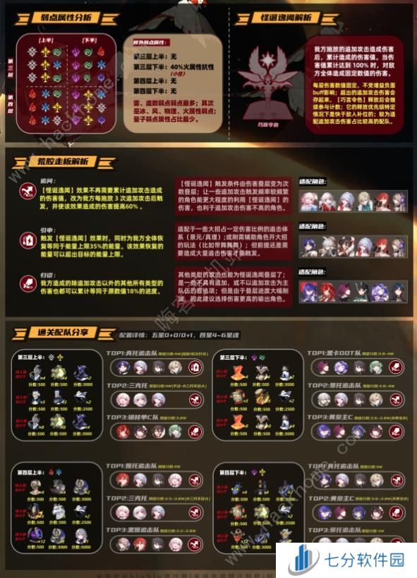 崩坏星穹铁道2.1虚构叙事第二期一图流攻略 2.1作言造语通关打法推荐图片2