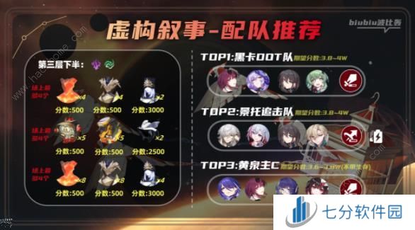 崩坏星穹铁道2.1虚构叙事第二期一图流攻略 2.1作言造语通关打法推荐图片8