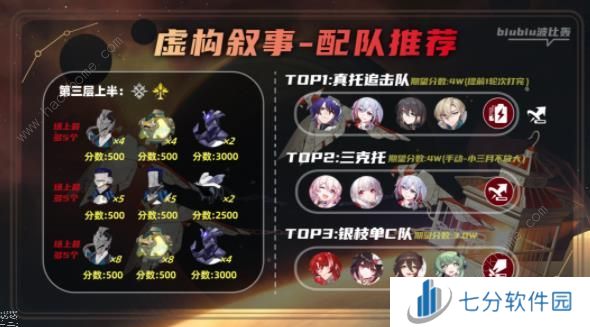 崩坏星穹铁道2.1虚构叙事第二期一图流攻略 2.1作言造语通关打法推荐图片7