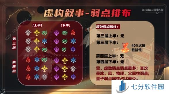 崩坏星穹铁道2.1虚构叙事第二期一图流攻略 2.1作言造语通关打法推荐图片3