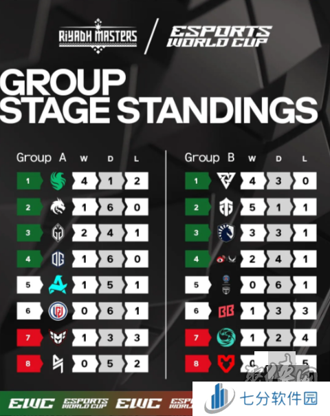 DOTA2利雅得大师赛淘汰赛详情 DOTA2利雅得大师赛淘汰赛一览