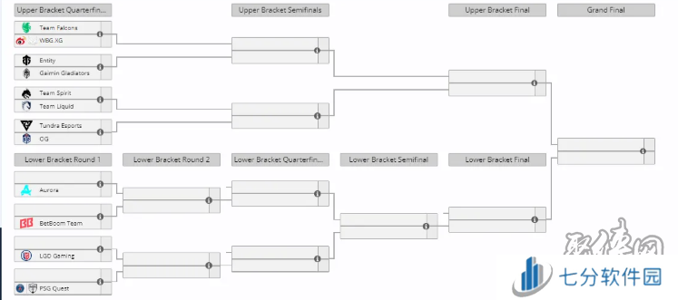 DOTA2利雅得大师赛淘汰赛详情 DOTA2利雅得大师赛淘汰赛一览