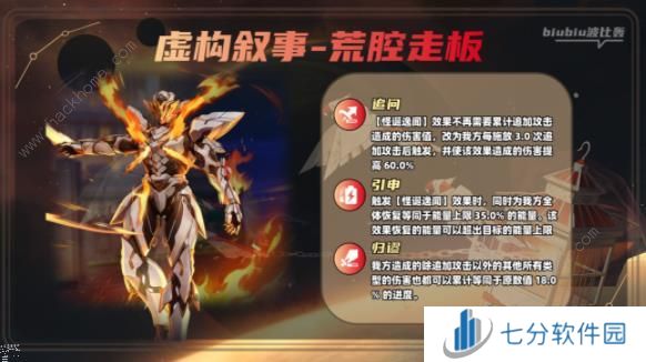 崩坏星穹铁道2.1虚构叙事第二期一图流攻略 2.1作言造语通关打法推荐图片6