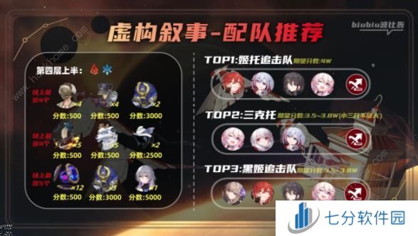 崩坏星穹铁道2.1虚构叙事第二期一图流攻略 2.1作言造语通关打法推荐图片9