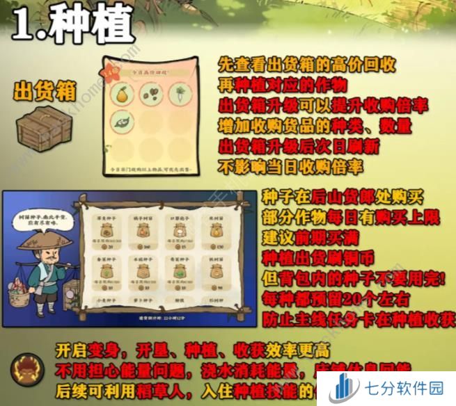 仙山小农铜币怎么得 铜币刷取攻略图片1