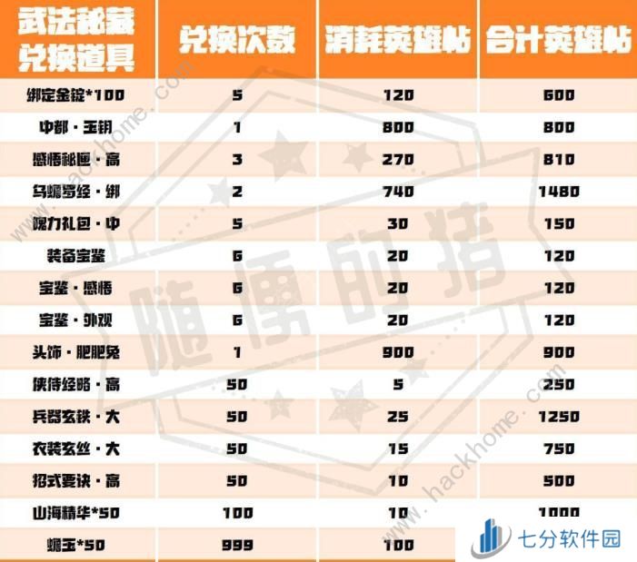射雕手游勘寻武学活动兑换什么好 勤武心得获取攻略图片2