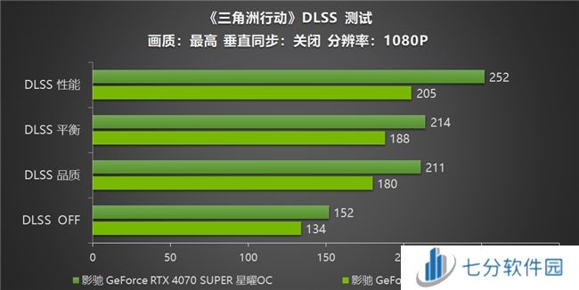 影驰 RTX 40系列性能爆发，DLSS助力《三角洲行动》沉浸体验
