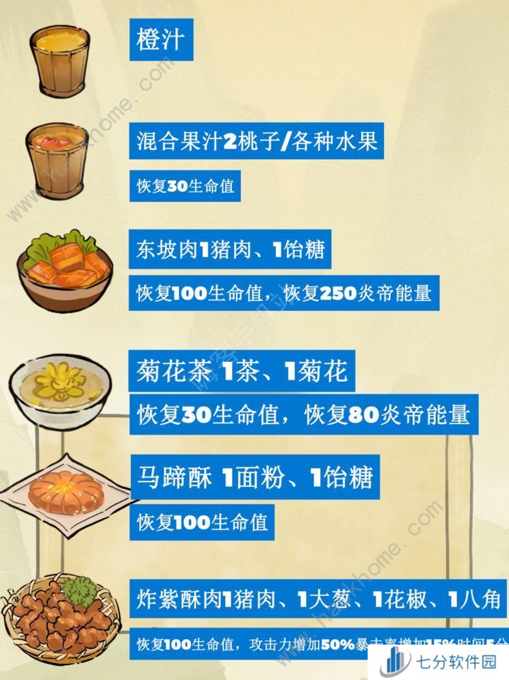 仙山小农菜谱大全 最新最全食谱配方总汇图片7