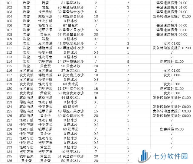 塞尔达传说智慧的再现沙冰配方材料大全图片6