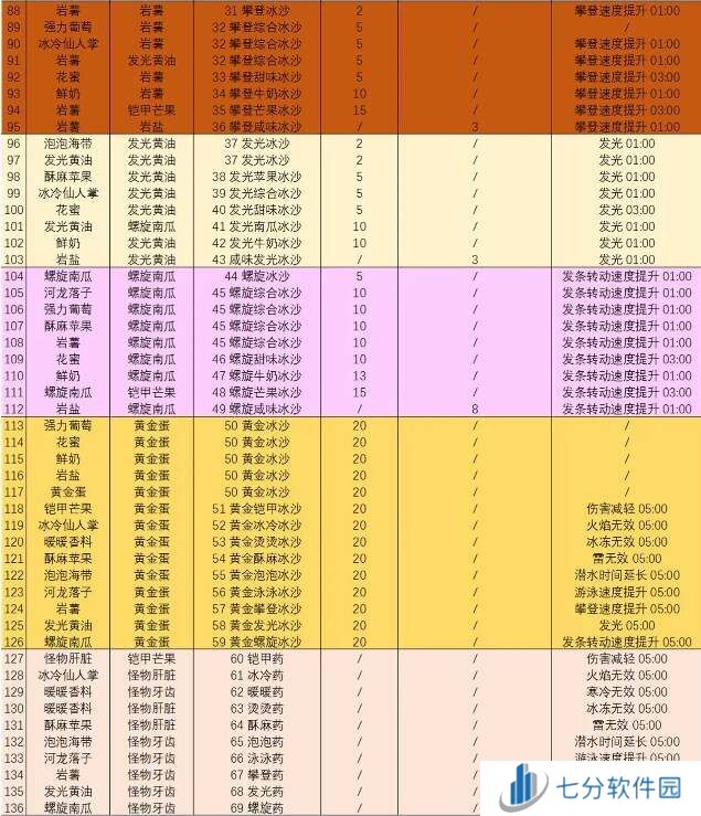 塞尔达传说智慧的再现沙冰配方材料大全图片3