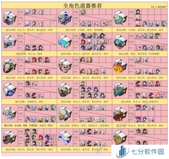 崩坏星穹铁道三倍侵蚀隧洞刷取攻略 三倍侵蚀隧洞角色遗器选哪些好图片2
