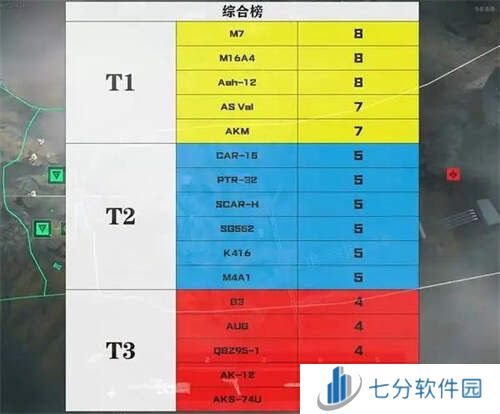 三角洲行动步枪推荐   步枪梯度排名图片5