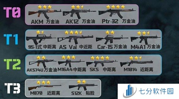 三角洲行动枪械排行 三角洲行动枪械强度排行榜一览