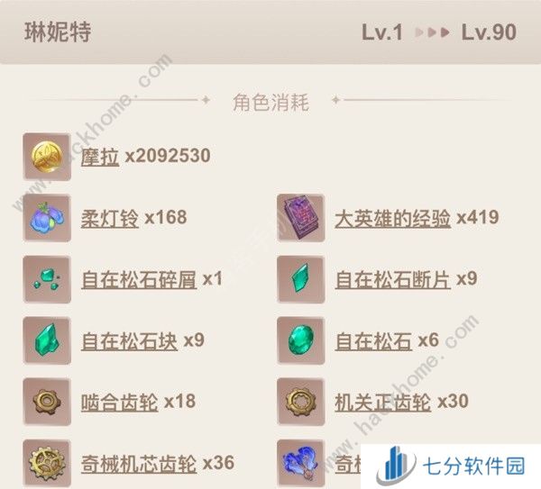 原神4.6琳妮特养成攻略 4.6版本琳妮特武器圣遗物配队怎么选择图片2