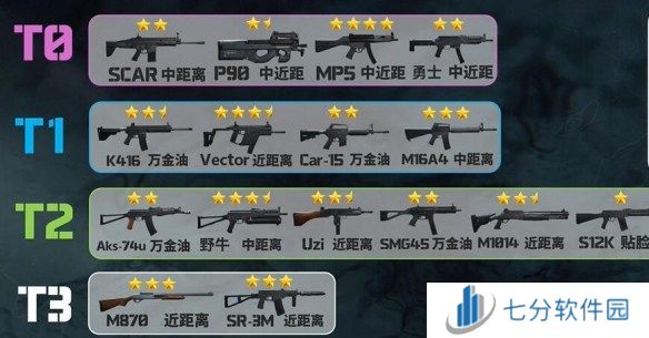 三角洲行动枪械排行 三角洲行动枪械强度排行榜一览