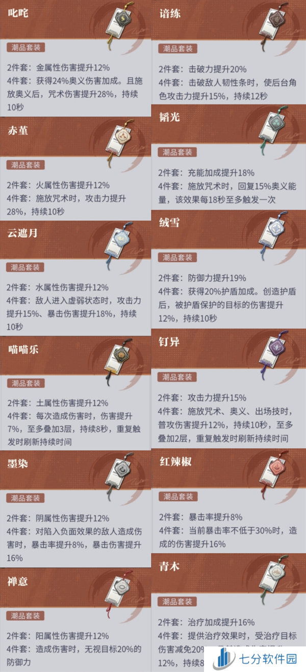 归龙潮潮品及词条选择推荐