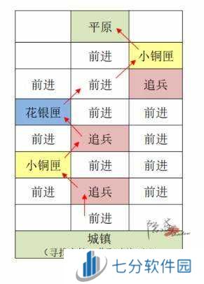 如鸢国服偃师据点重建攻略-如鸢国服偃师据点重建攻略路线图