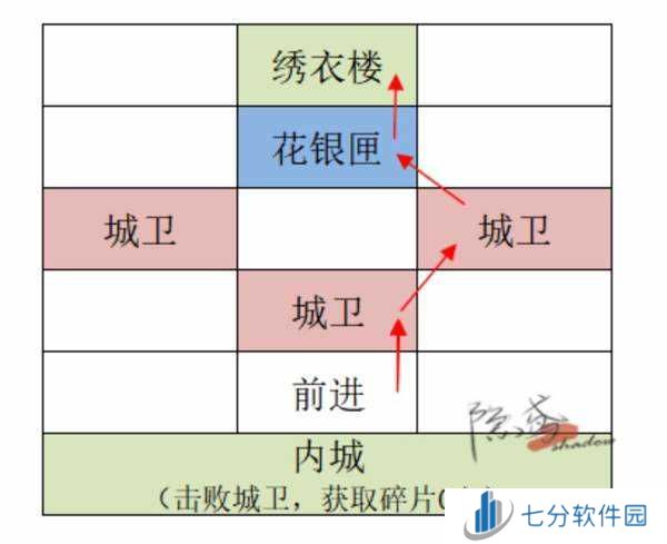 如鸢国服偃师据点重建攻略-如鸢国服偃师据点重建攻略路线图