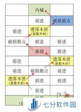 如鸢国服偃师据点重建攻略-如鸢国服偃师据点重建攻略路线图