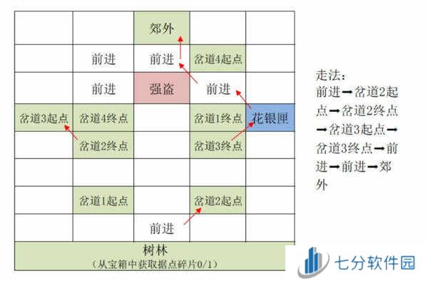 如鸢国服偃师据点重建攻略-如鸢国服偃师据点重建攻略路线图