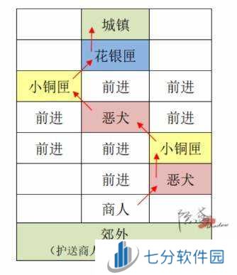 如鸢国服偃师据点重建攻略-如鸢国服偃师据点重建攻略路线图